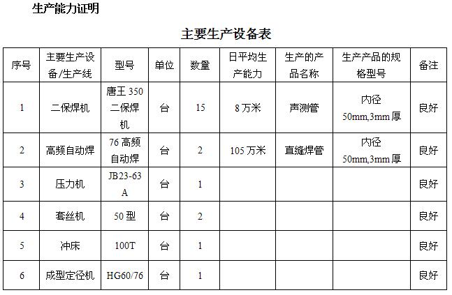 忻州桩基声测管主要生产设备-1