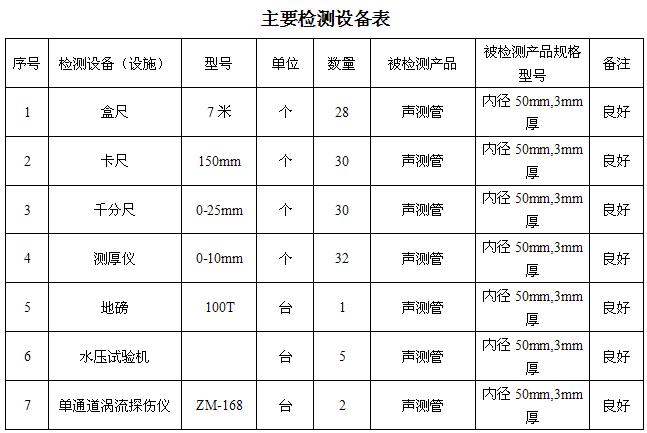 忻州桩基声测管主要生产设备-2
