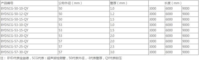 忻州钳压式声测管50 54 57mm 桩基超声波检测管厂家规格尺寸