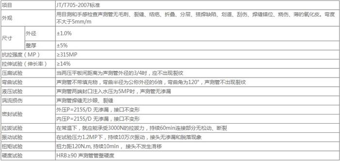 忻州套筒式桩基声测管技术参数